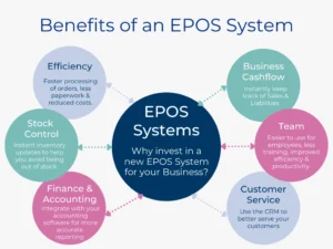 benefits of EPOS system