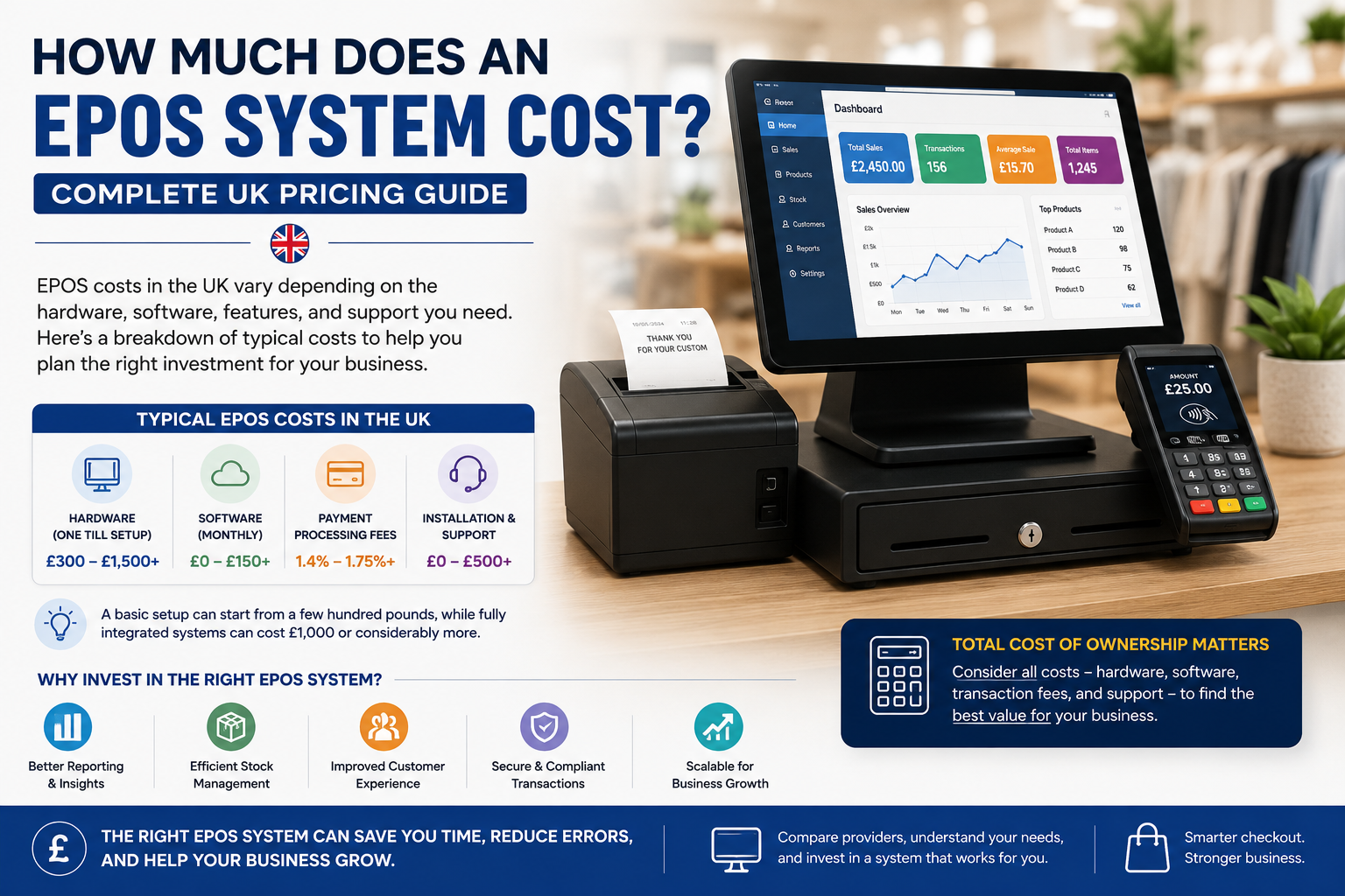How Much Does an EPOS System Cost